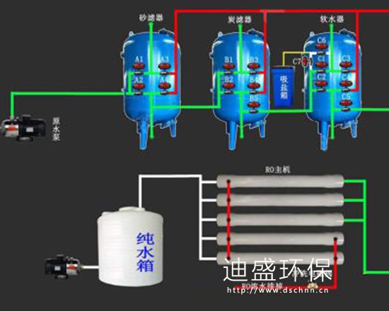 反滲透純水設(shè)備工藝流程