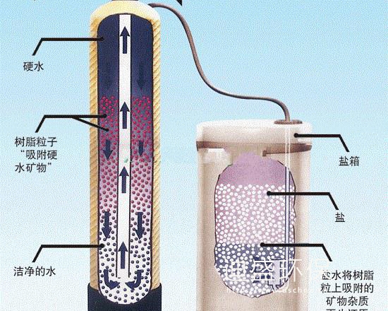 全自動軟化水設(shè)備